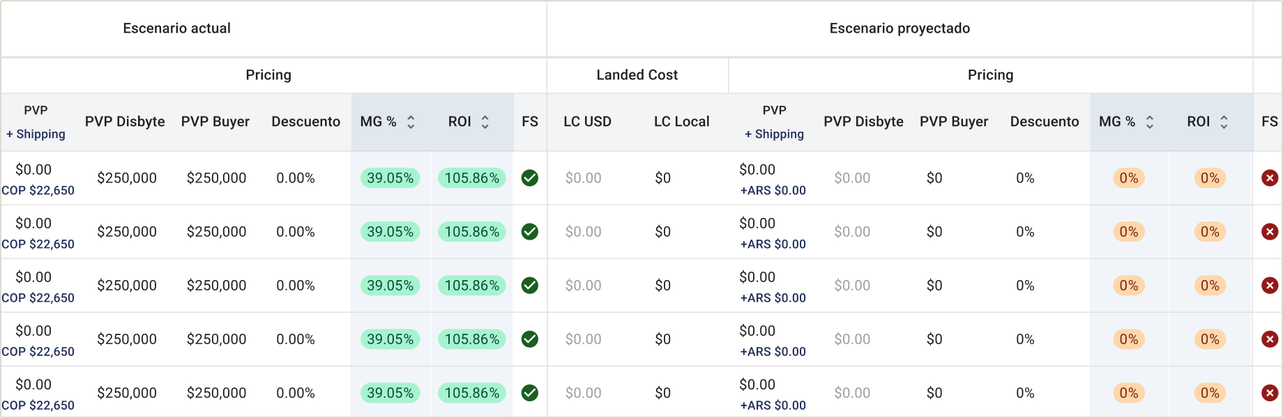 Módulo de Pricing — Escenario actual vs Escenario proyectado