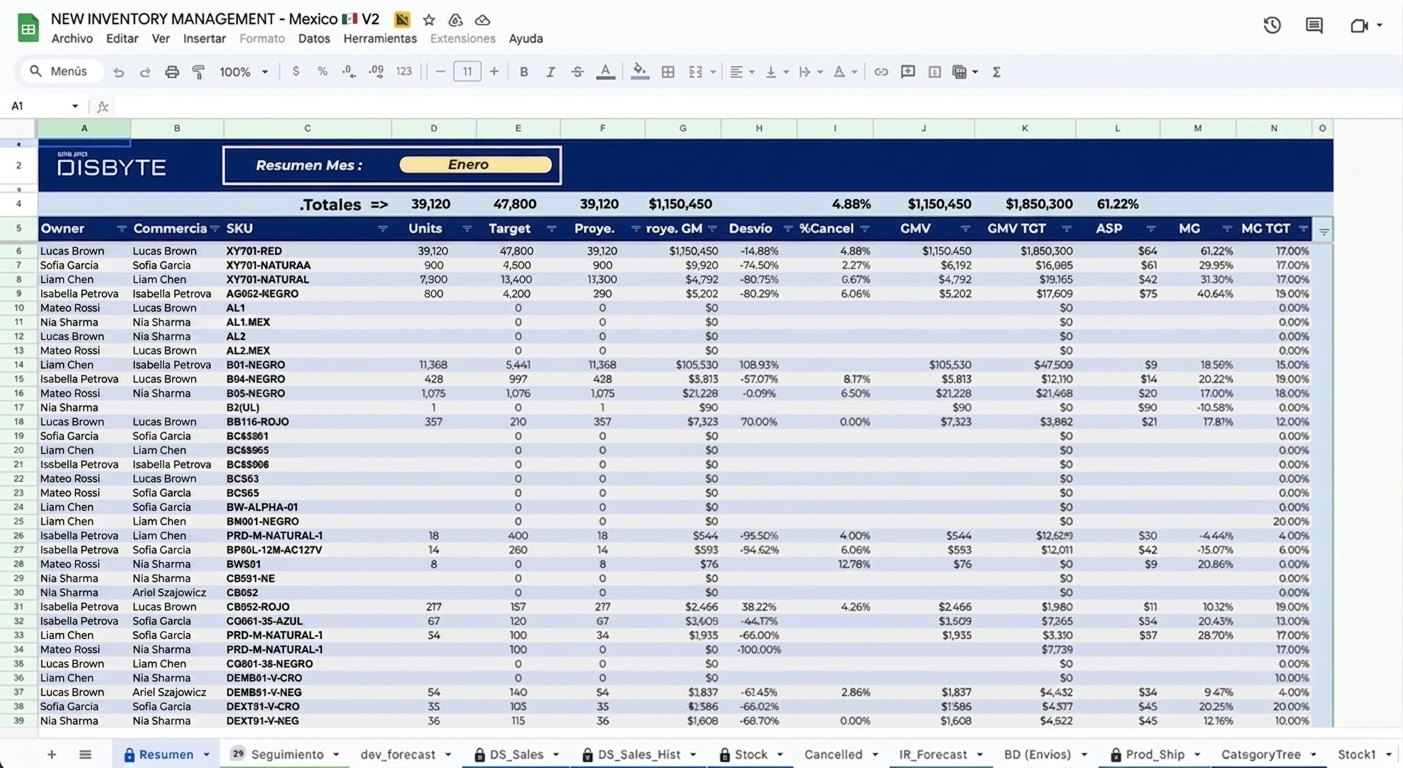 La planilla de pricing en Google Sheets