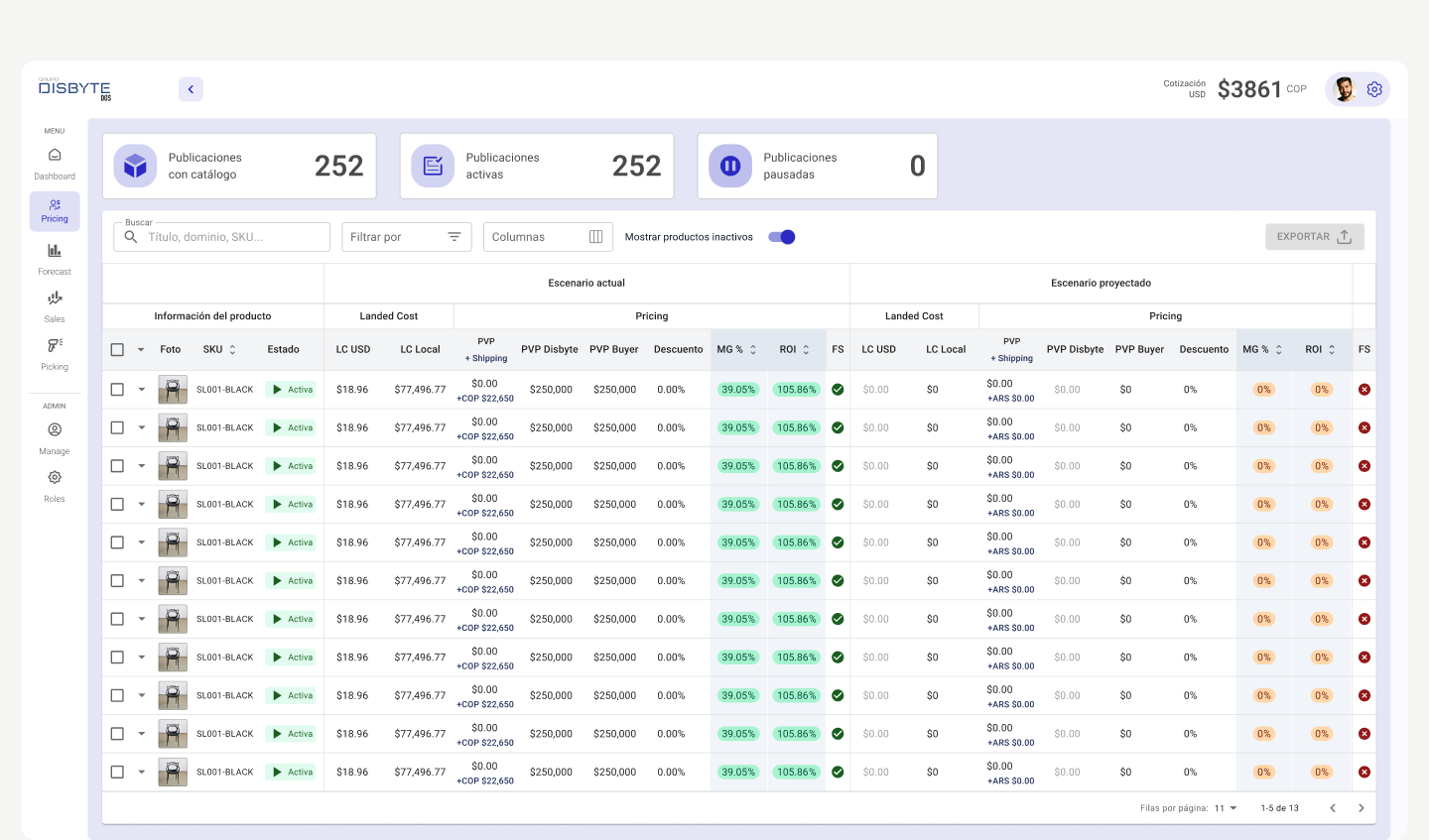 El módulo de Pricing de Disbyte